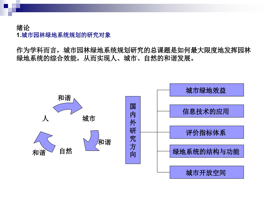 城市绿化原理_第1页