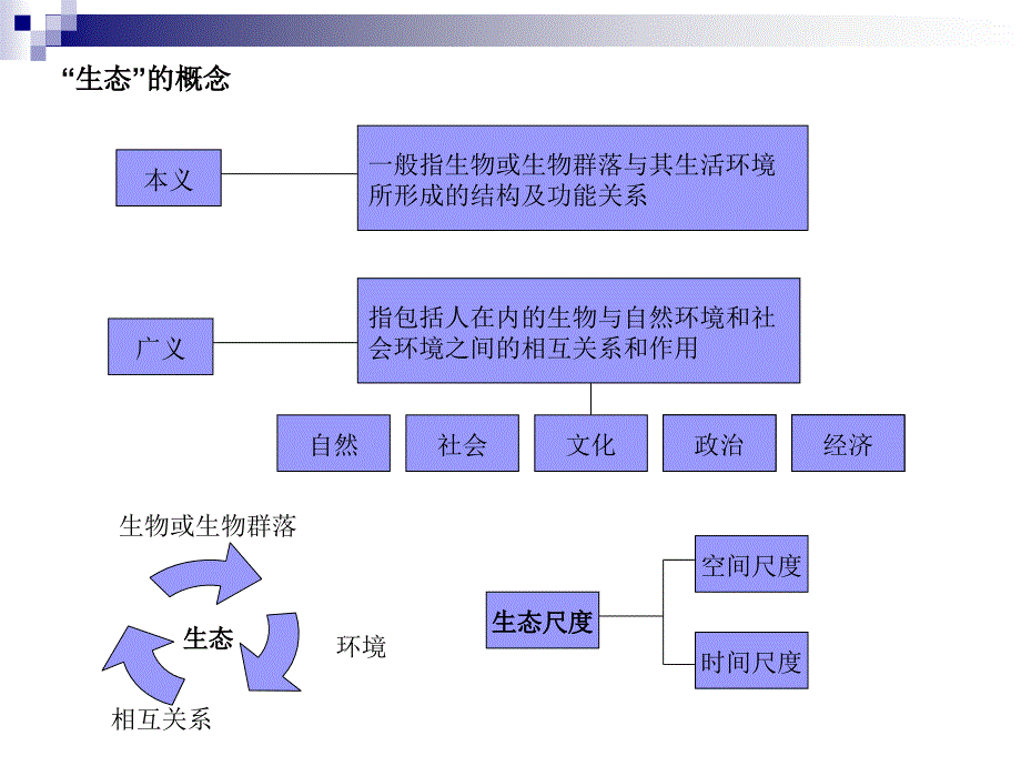 城市绿化原理_第3页