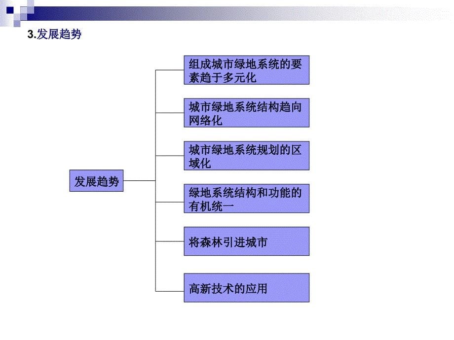 城市绿化原理_第5页