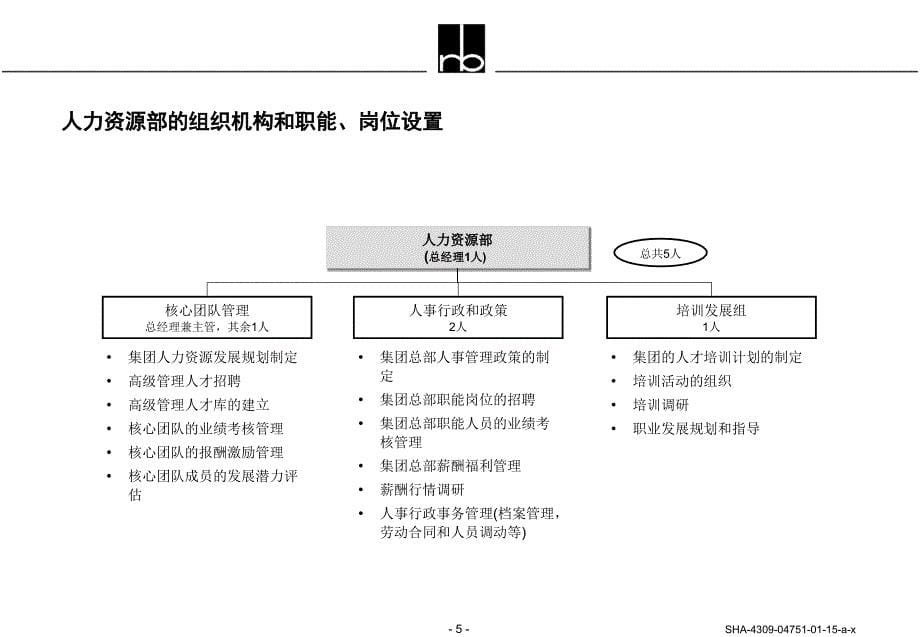 人力资源管理体系ppt_第5页