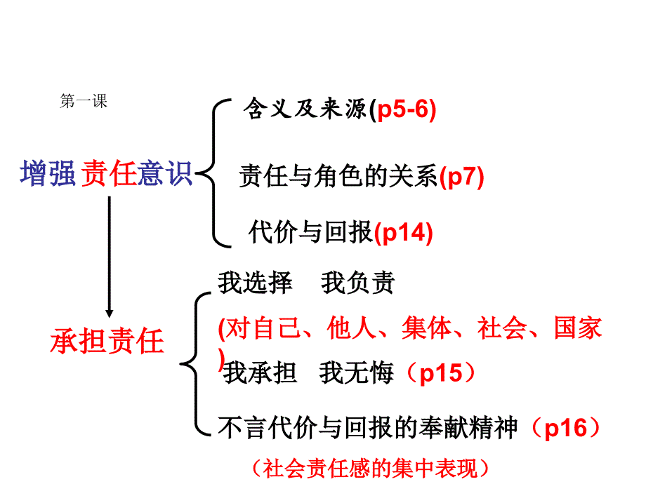 思品九年级全一册每课思维导图_第1页