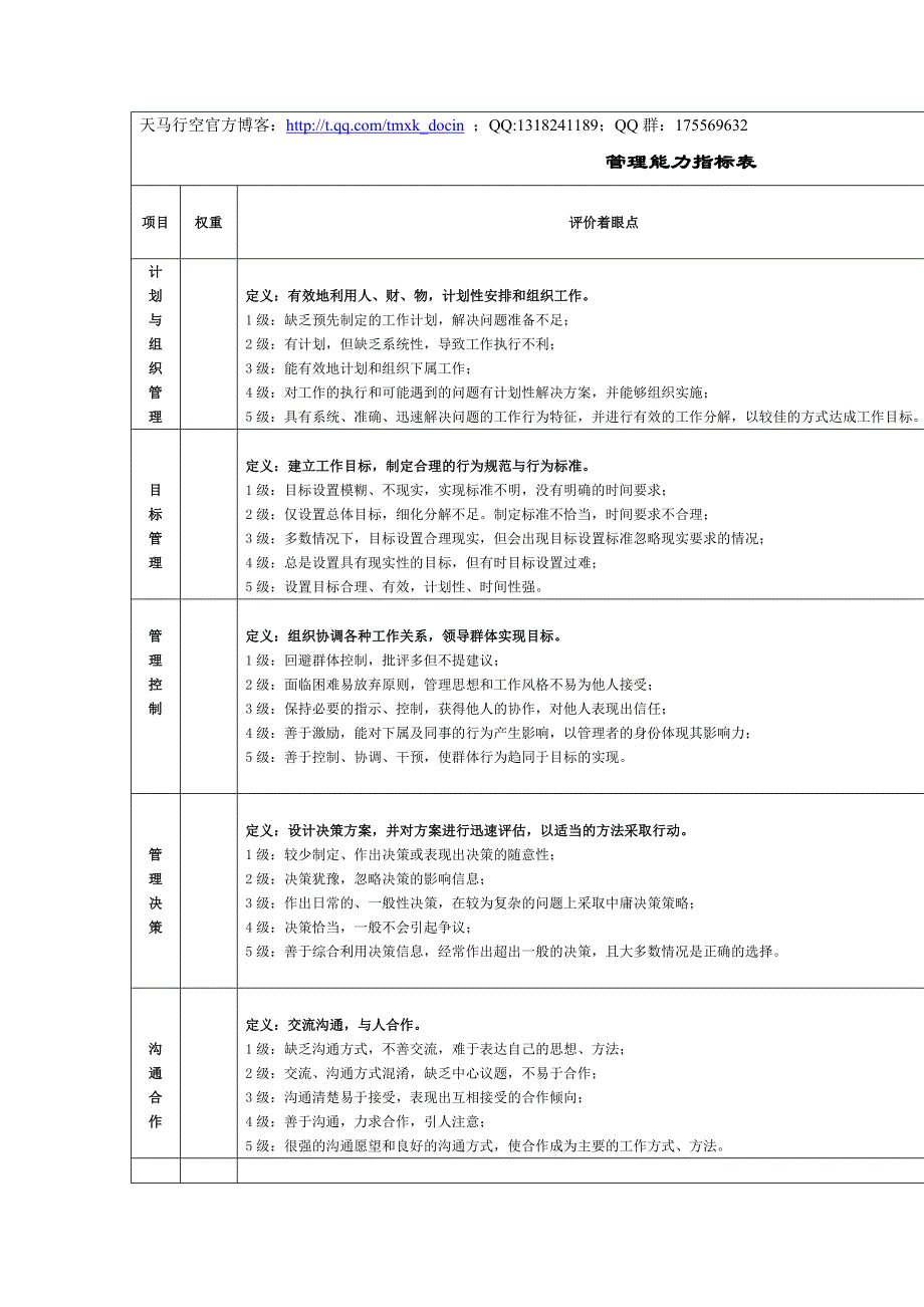 某教育集团能力态度指标表_第1页