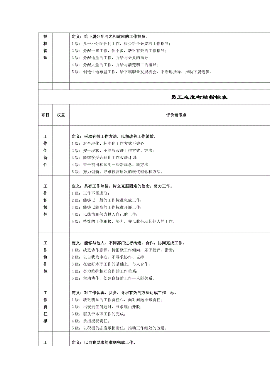 某教育集团能力态度指标表_第2页