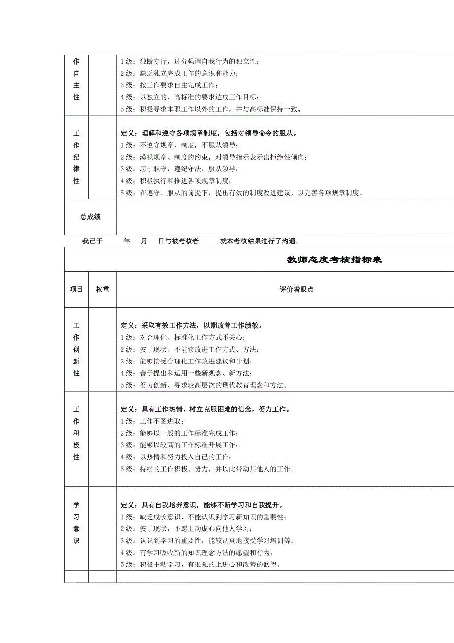 某教育集团能力态度指标表_第3页