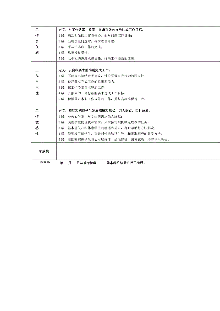 某教育集团能力态度指标表_第4页