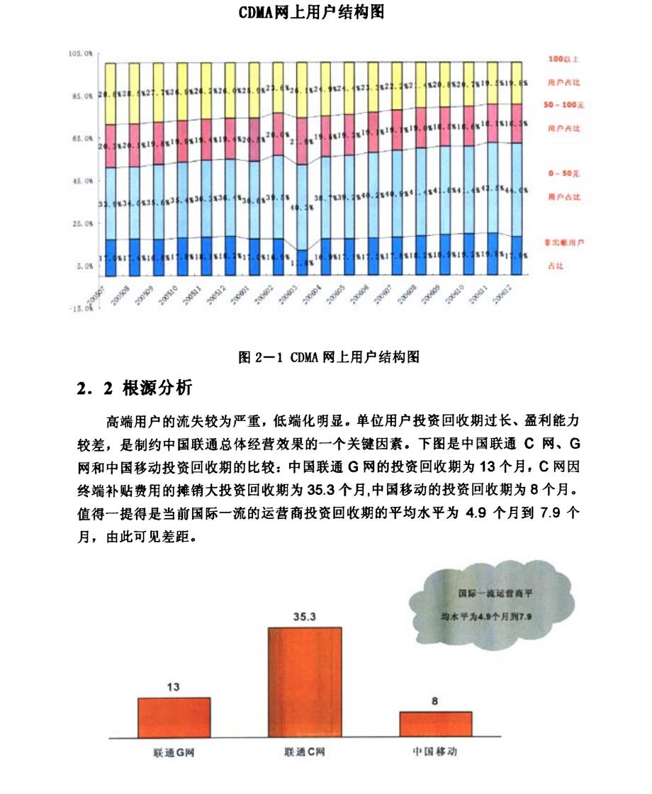 提升中国联通客户价值的研究参考1_第2页