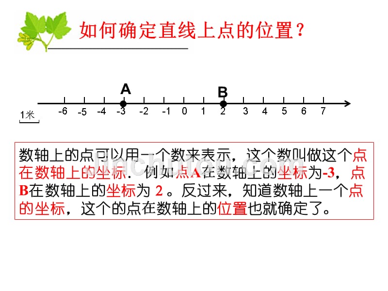 平面直角坐标系(公开课)_第2页