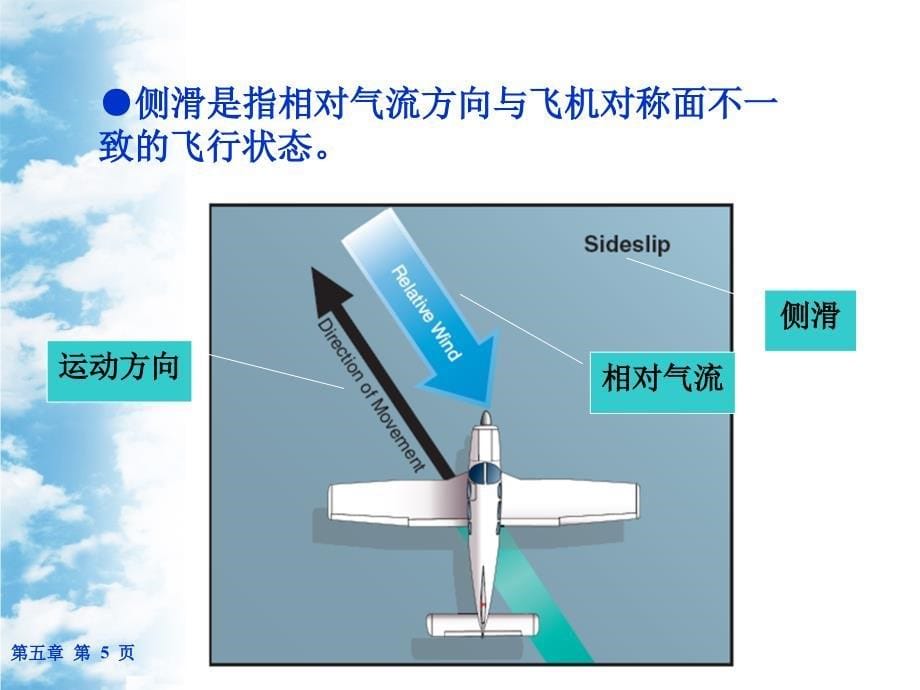 飞机运动参数 §4.2飞机稳定性与操纵性_第5页