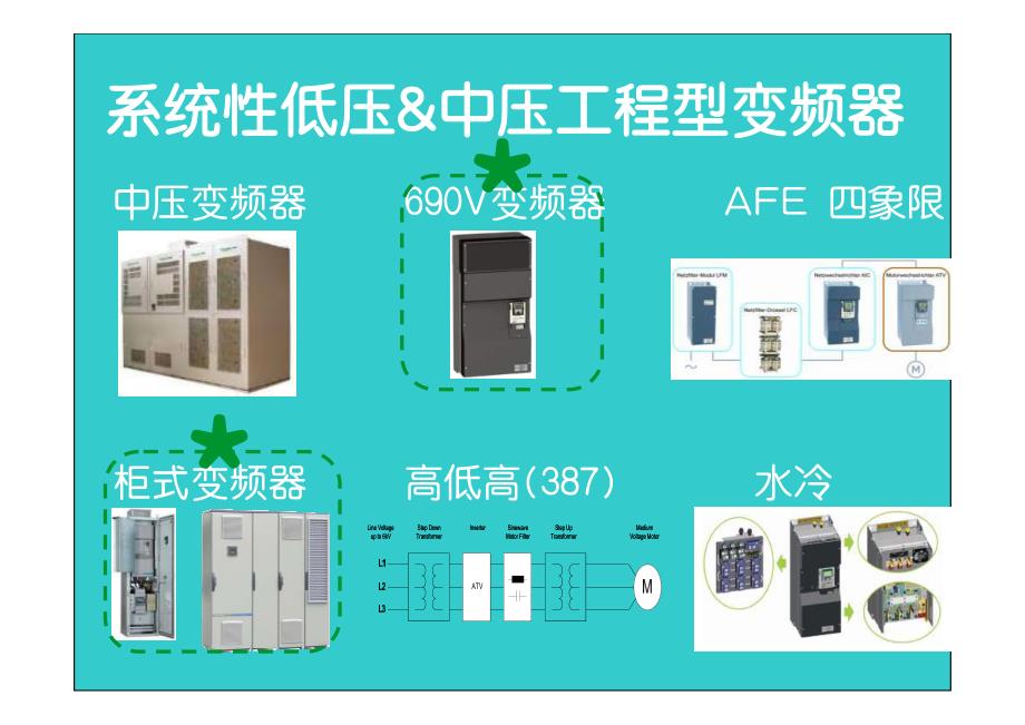 施耐德低压系统变频(idsds)介绍 _draft_第4页