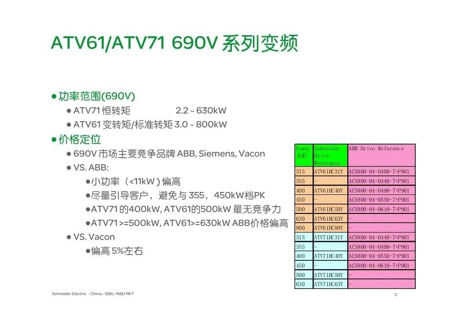 施耐德低压系统变频(idsds)介绍 _draft_第5页
