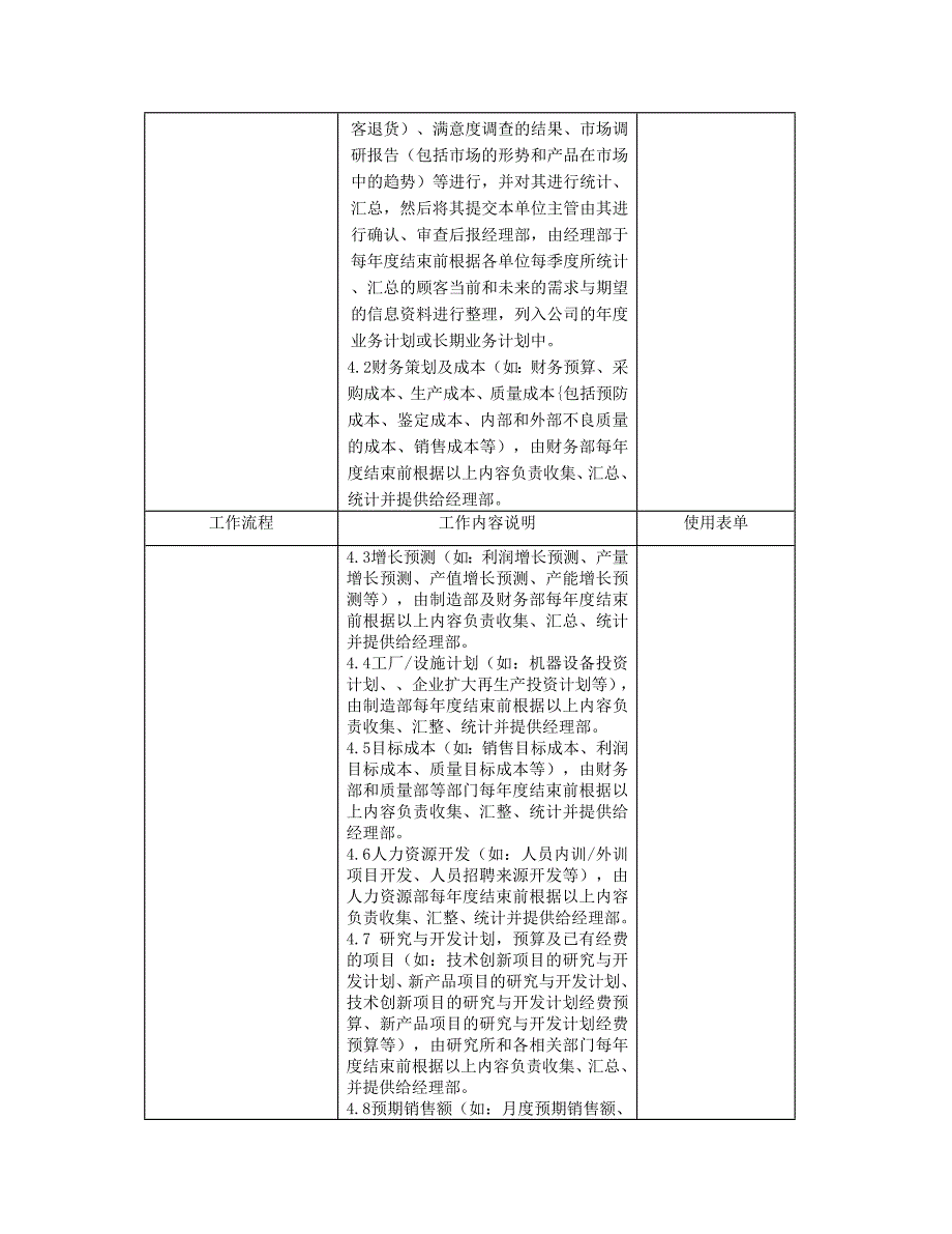 业务计划管理程序doc_第3页