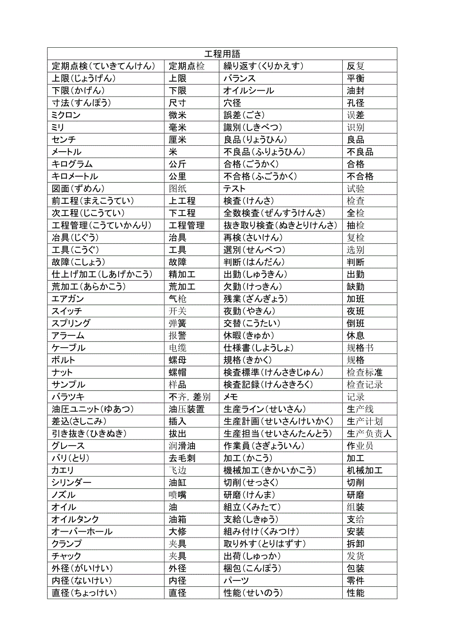 研修生日语090619_第3页