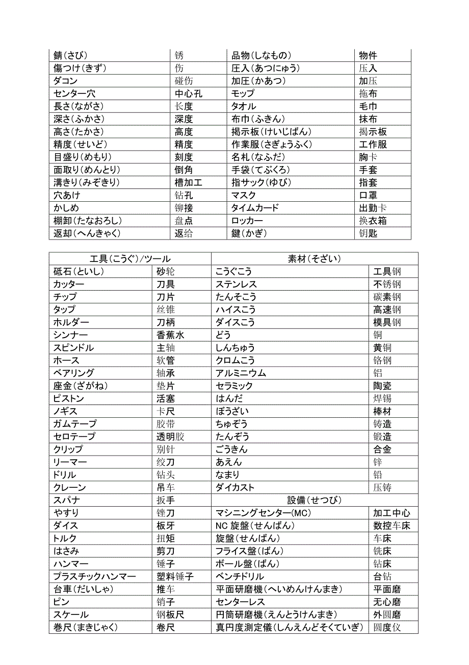 研修生日语090619_第4页