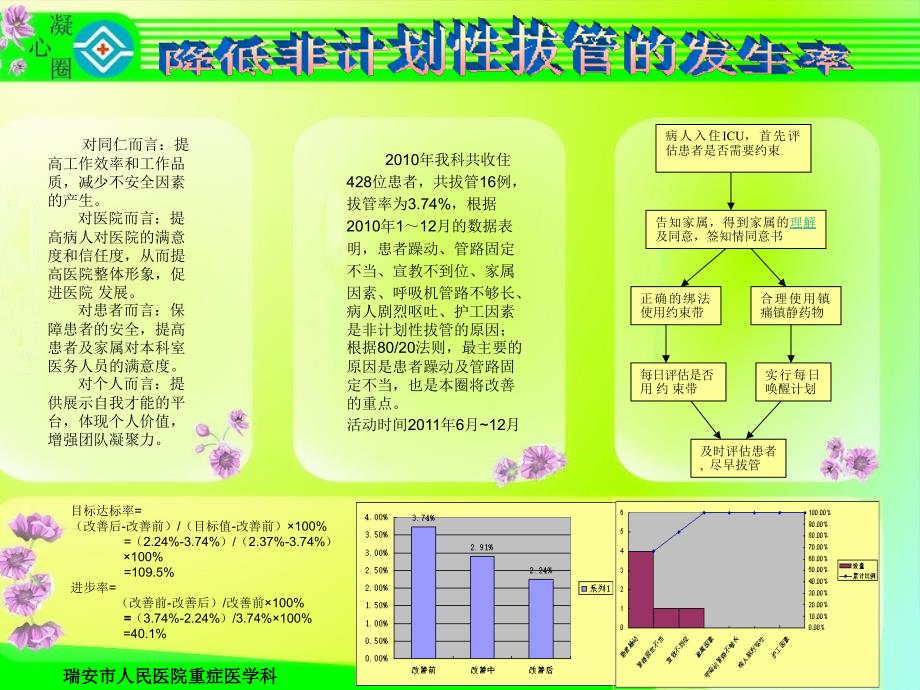 重症医学科展板_第1页