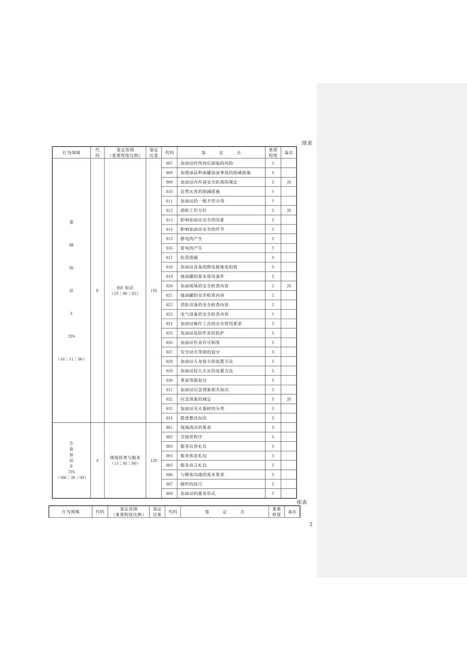 新版职业技能鉴定加油站操作员题库中级_第3页