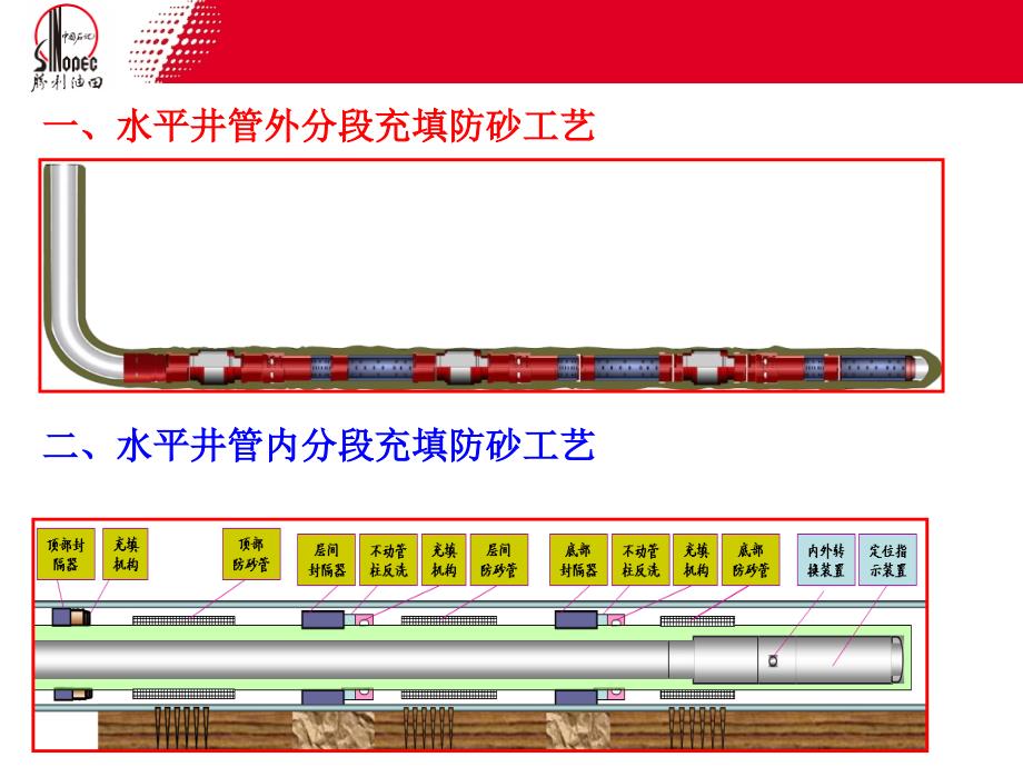 水平井分段充填防砂工艺_第2页