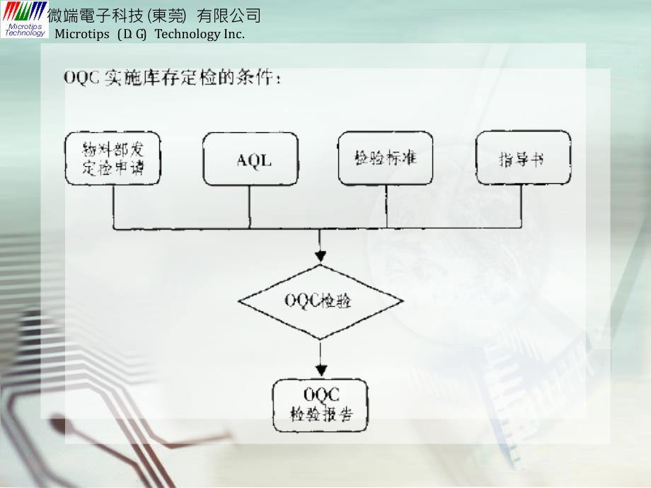 品保部班干部训练(四)_第3页