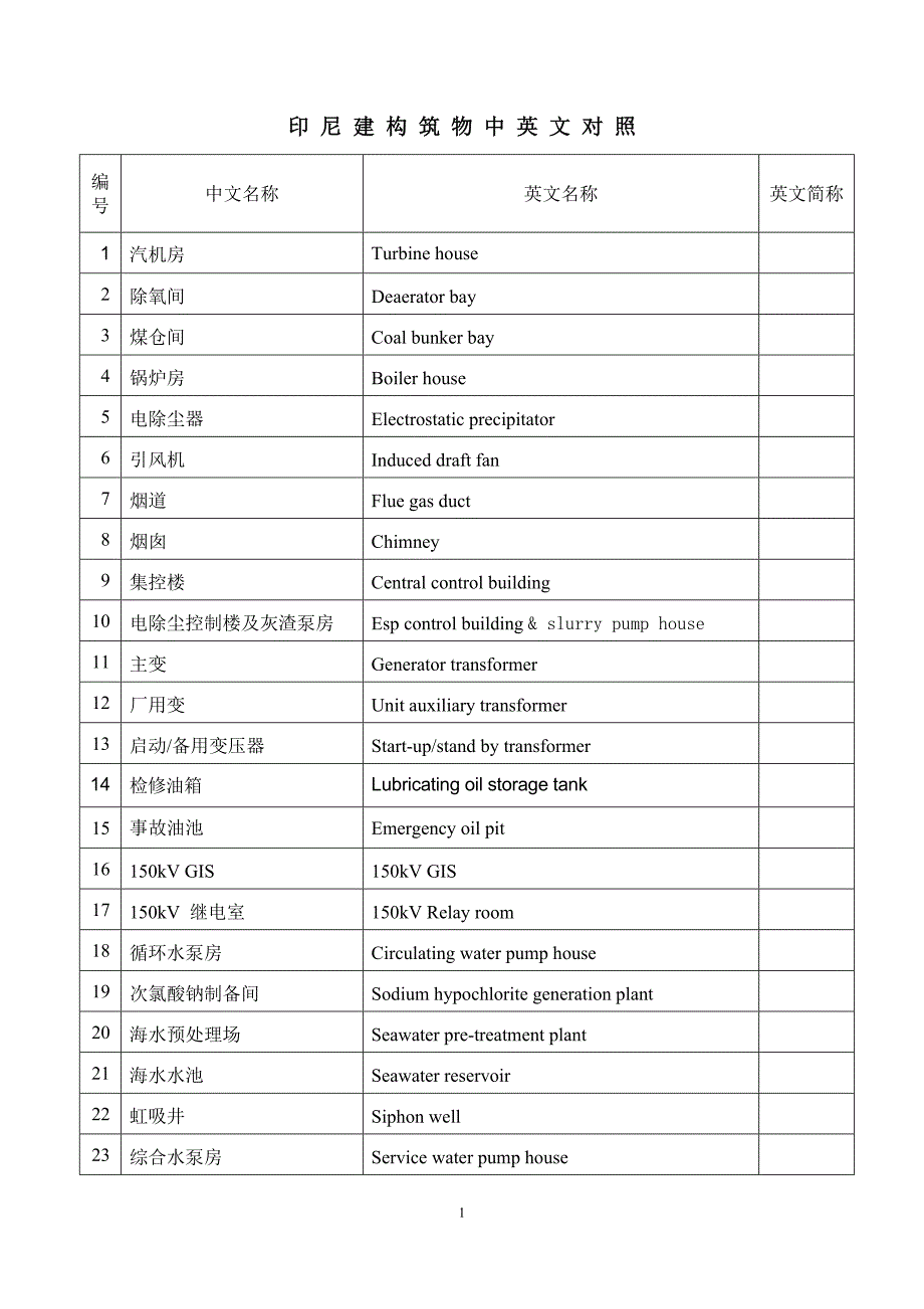 建构筑物名称中英文对照_第1页