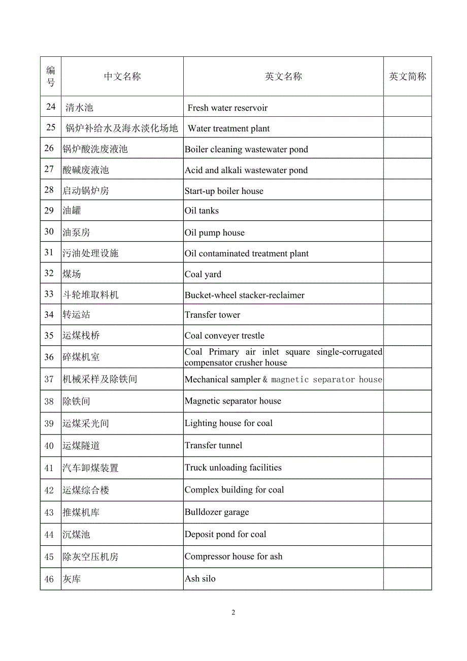 建构筑物名称中英文对照_第2页