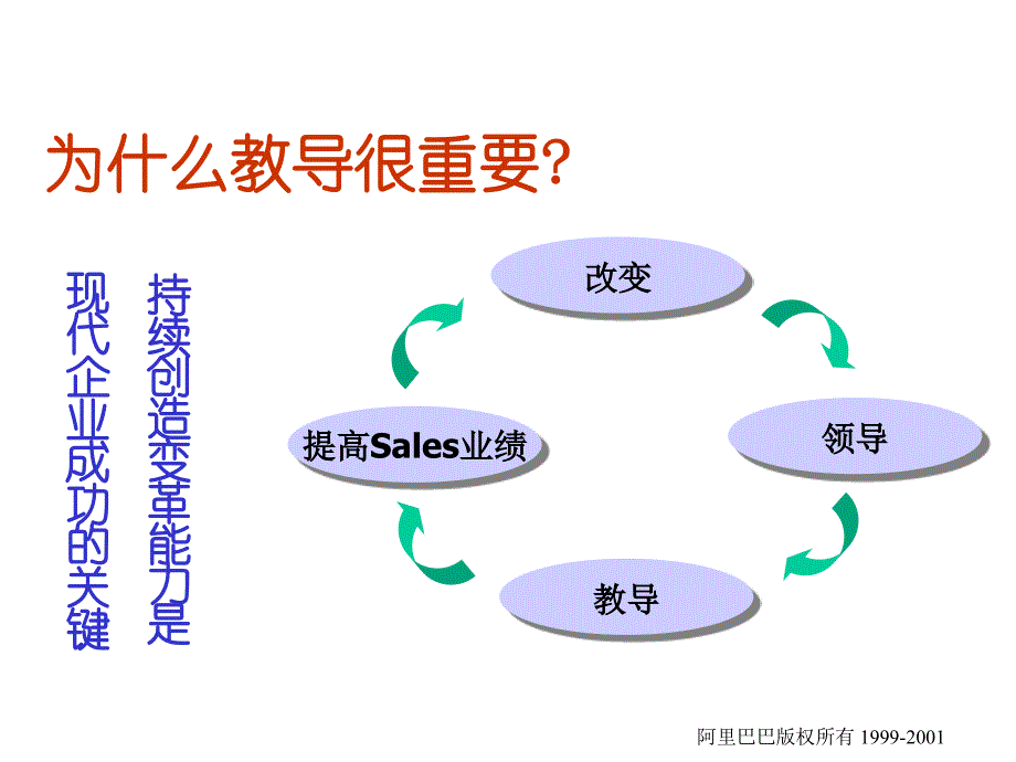 销售经理培训8_第4页