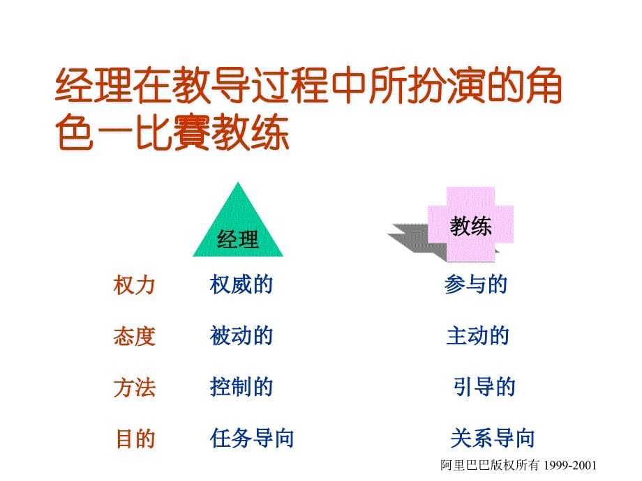 销售经理培训8_第5页