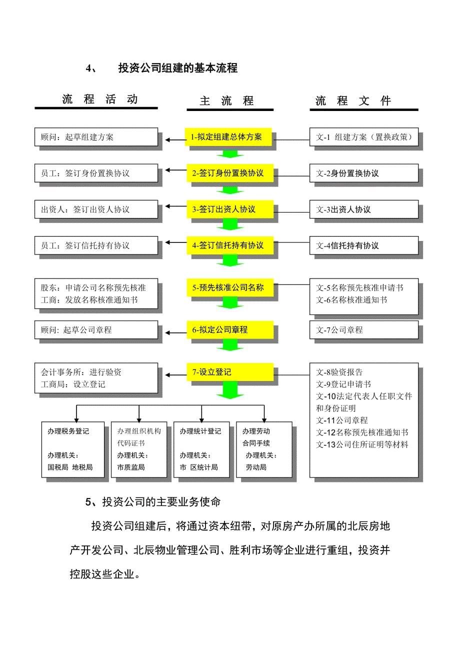 某投资公司改制组建方案_第5页