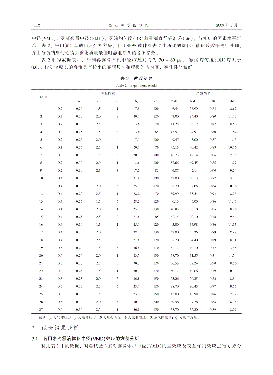 气助式荷电喷头_第3页