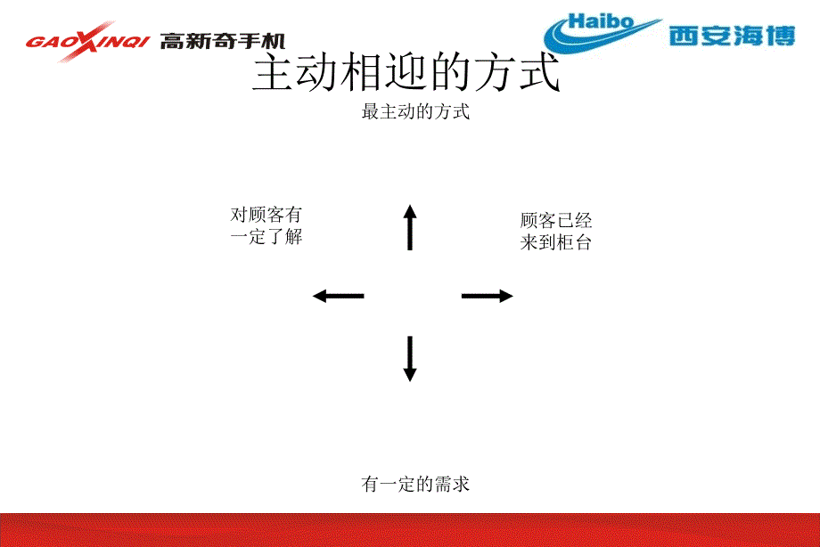 成功销售五步骤_第4页