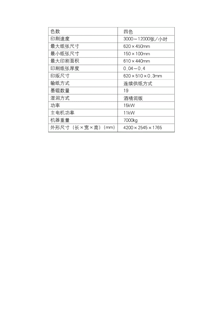 北人br624印刷机_第2页