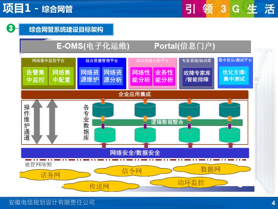 网管支撑系统培训_第4页