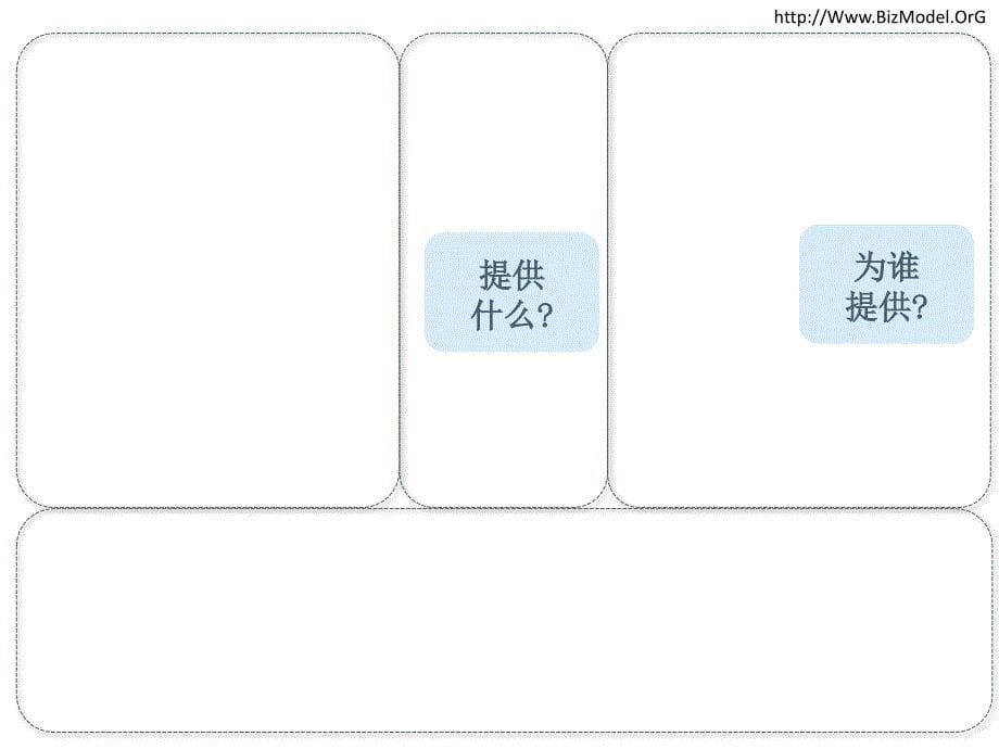 商业模式画布模板_第5页