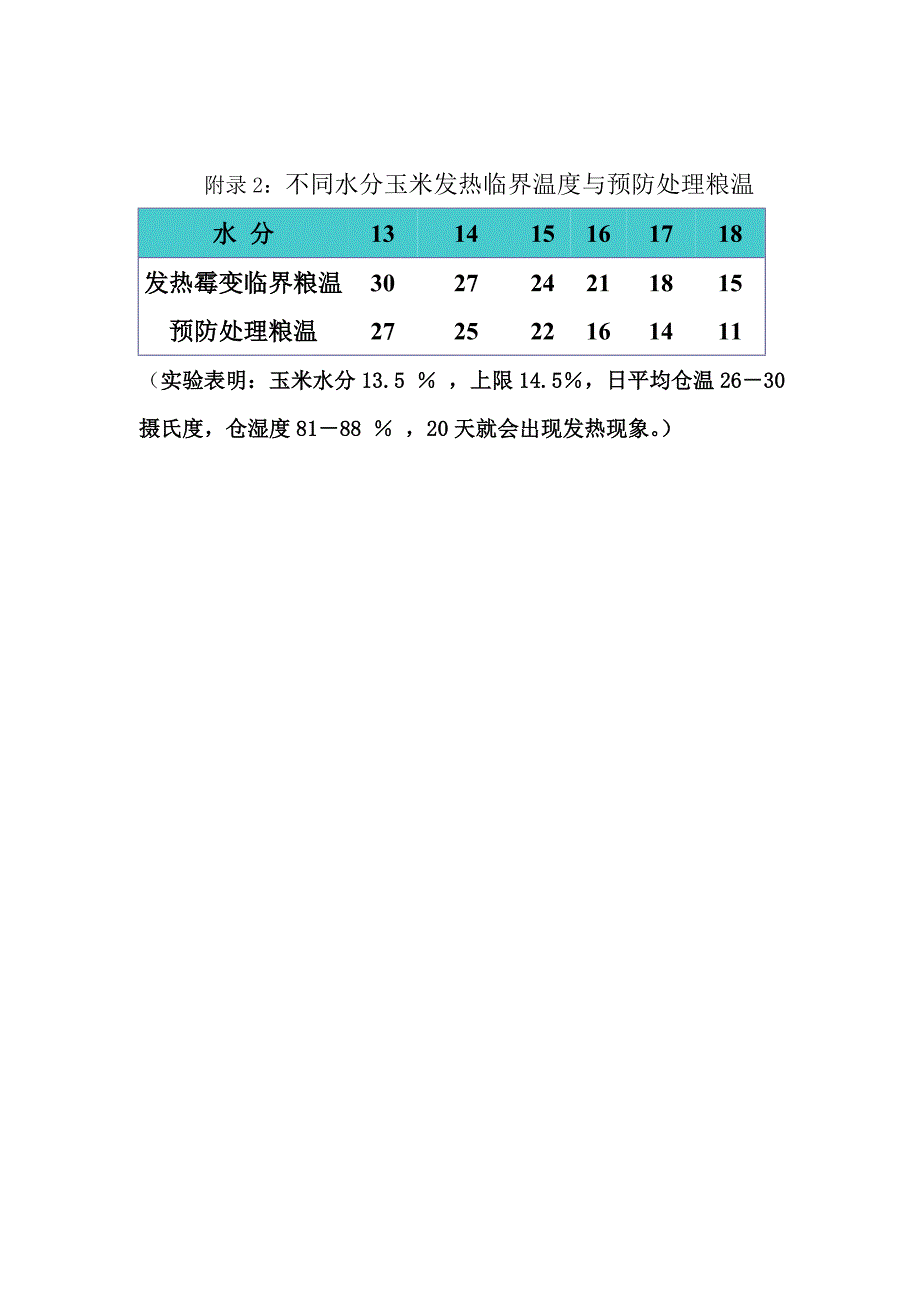 饲料企业玉米接收、储存、使用管理制度_第3页