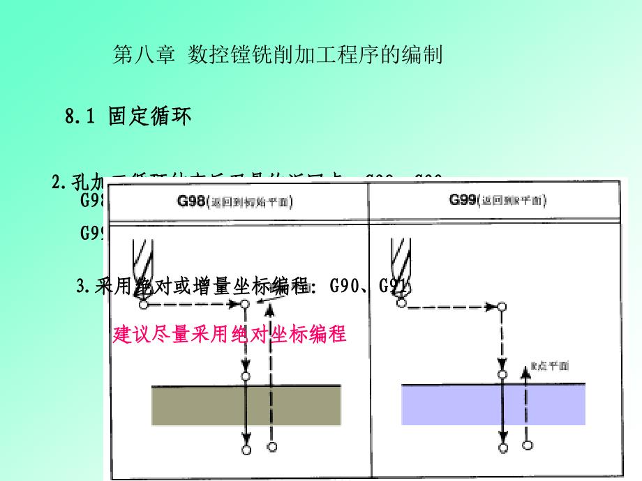 数控铣床编程1_第4页