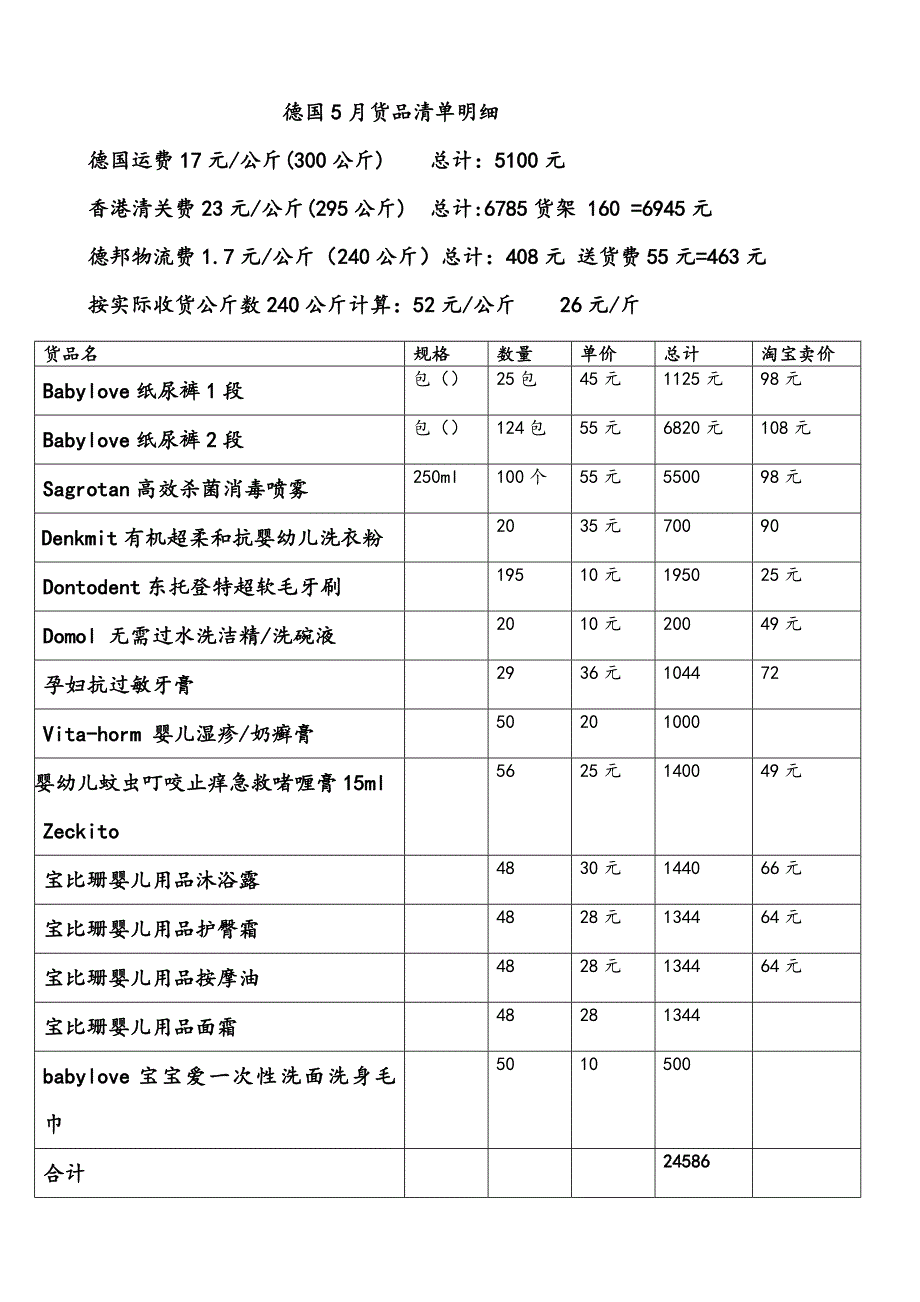 德国5月货品清单明细_第1页