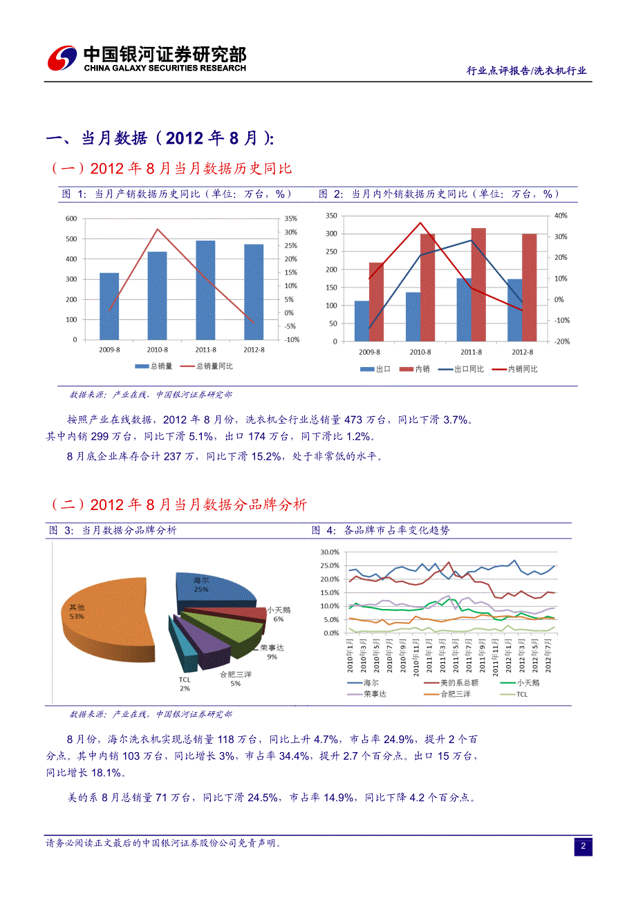 洗衣机行业2012年8月数据点评_第3页