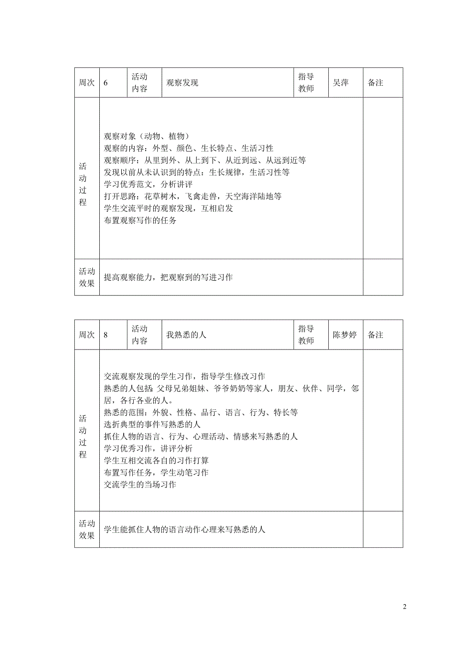 小学语文、音乐、美术兴趣小组活动记录表 2_第2页