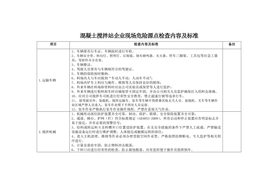 混凝土搅拌站企业现场危险源点检查内容及标准_第1页