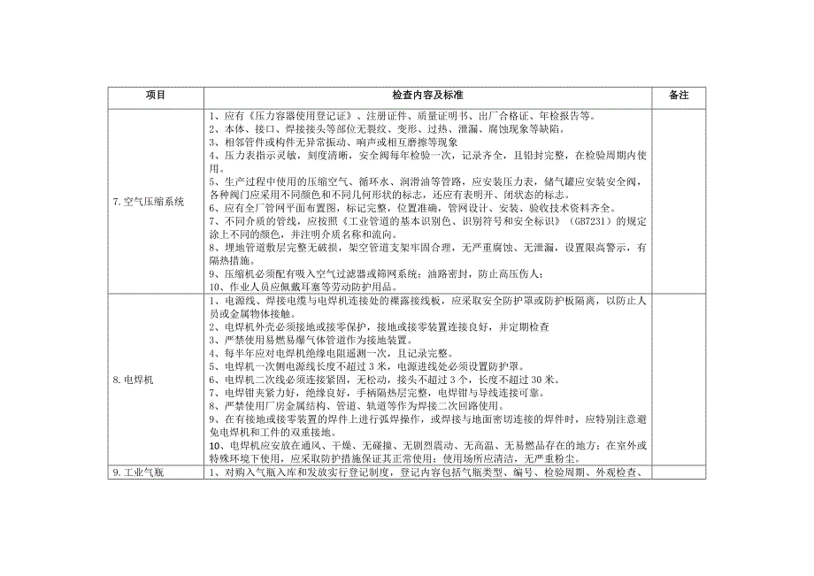 混凝土搅拌站企业现场危险源点检查内容及标准_第3页