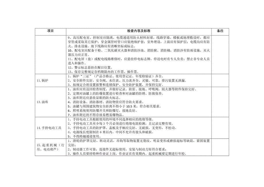 混凝土搅拌站企业现场危险源点检查内容及标准_第5页