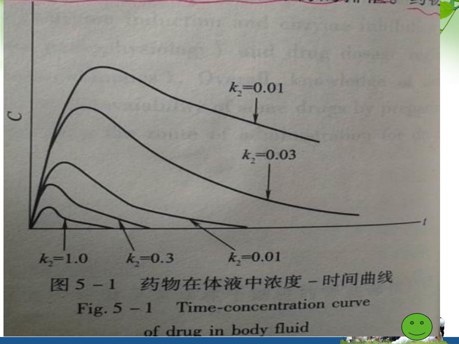 药物的肾排泄_第3页