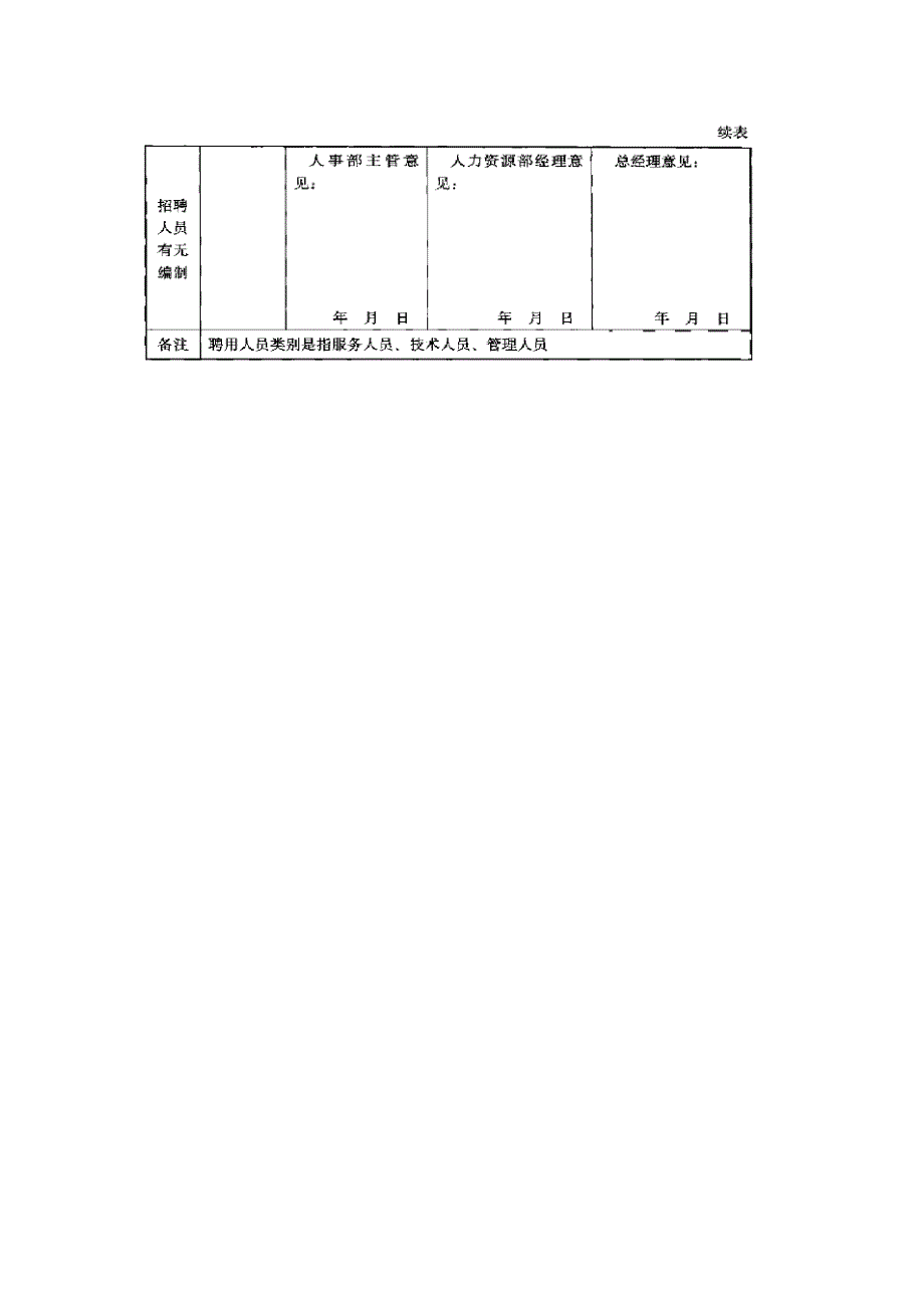 公司招聘与甄选管理表格_第3页