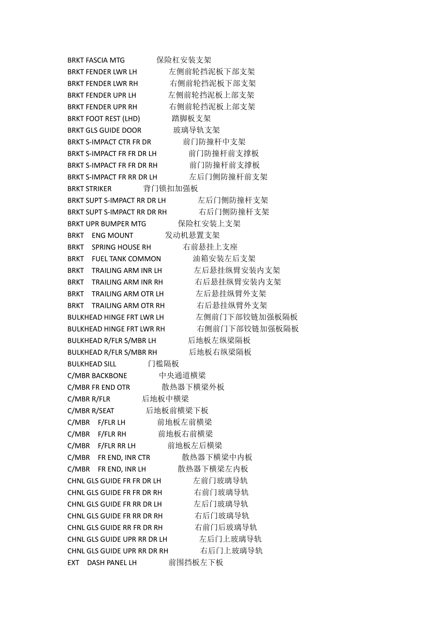 汽车外覆盖件-冲压件零件标准名称中英文名称对照表_第2页