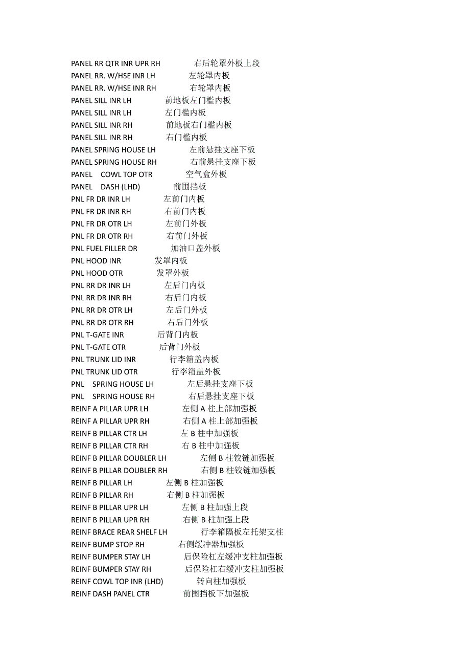 汽车外覆盖件-冲压件零件标准名称中英文名称对照表_第4页