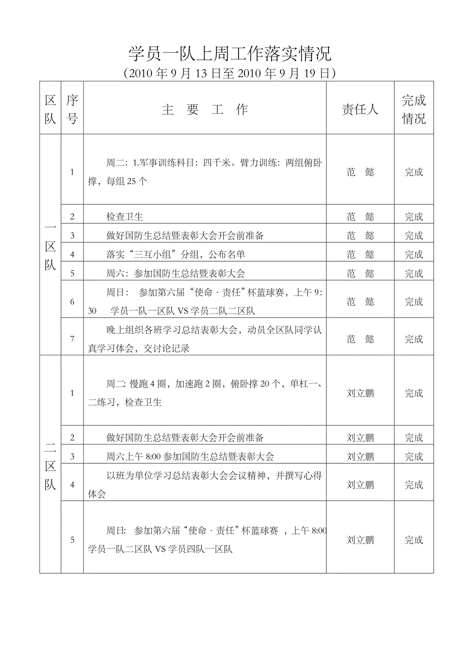 学员队周工作_第1页