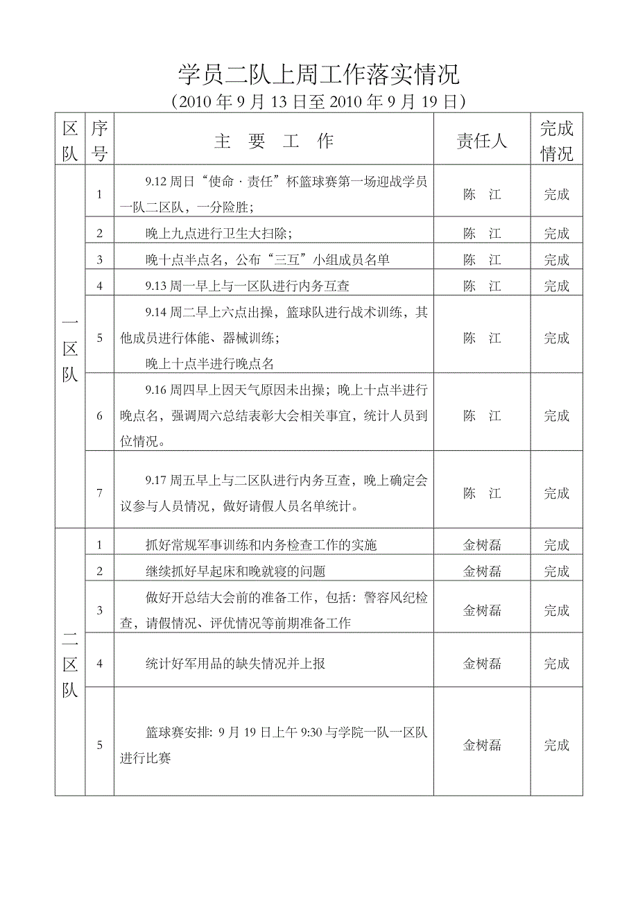 学员队周工作_第3页