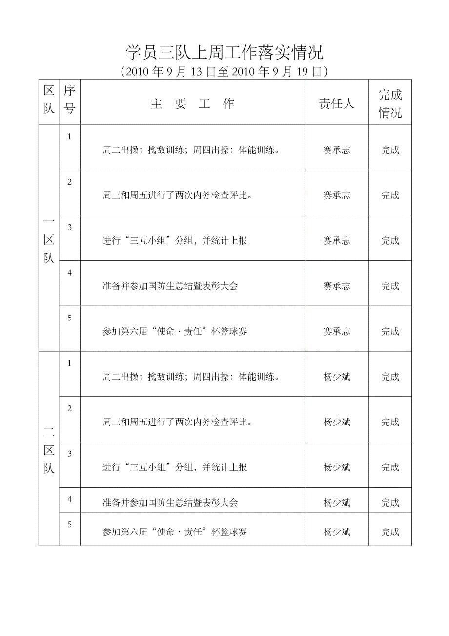 学员队周工作_第5页