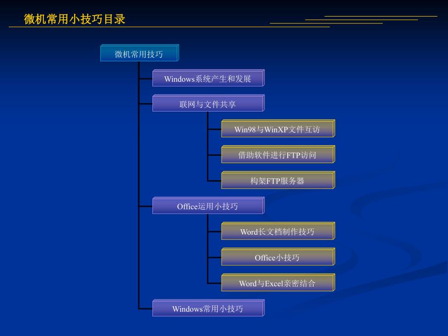 微机常用小技巧_第2页