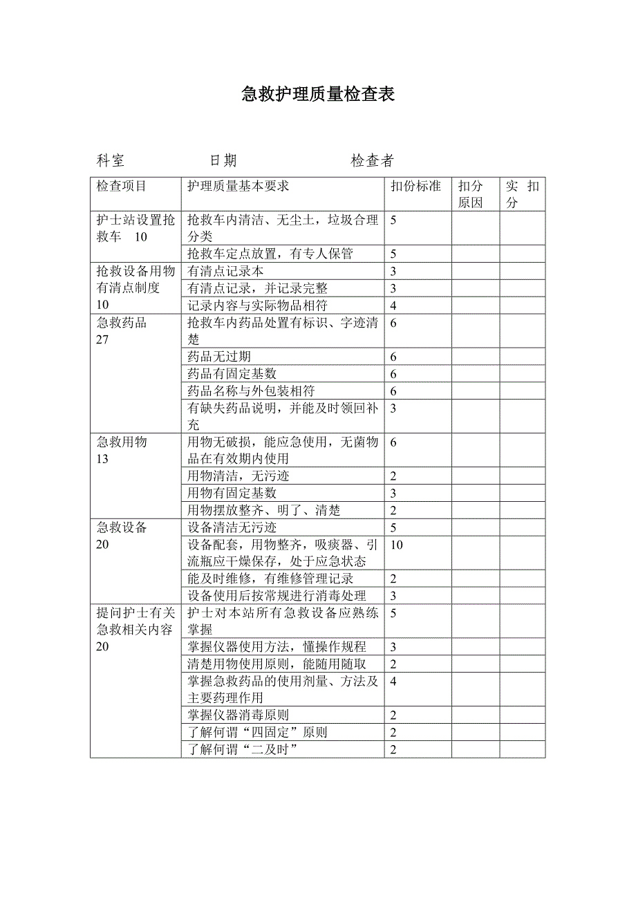 急救护理质量检查表_第1页