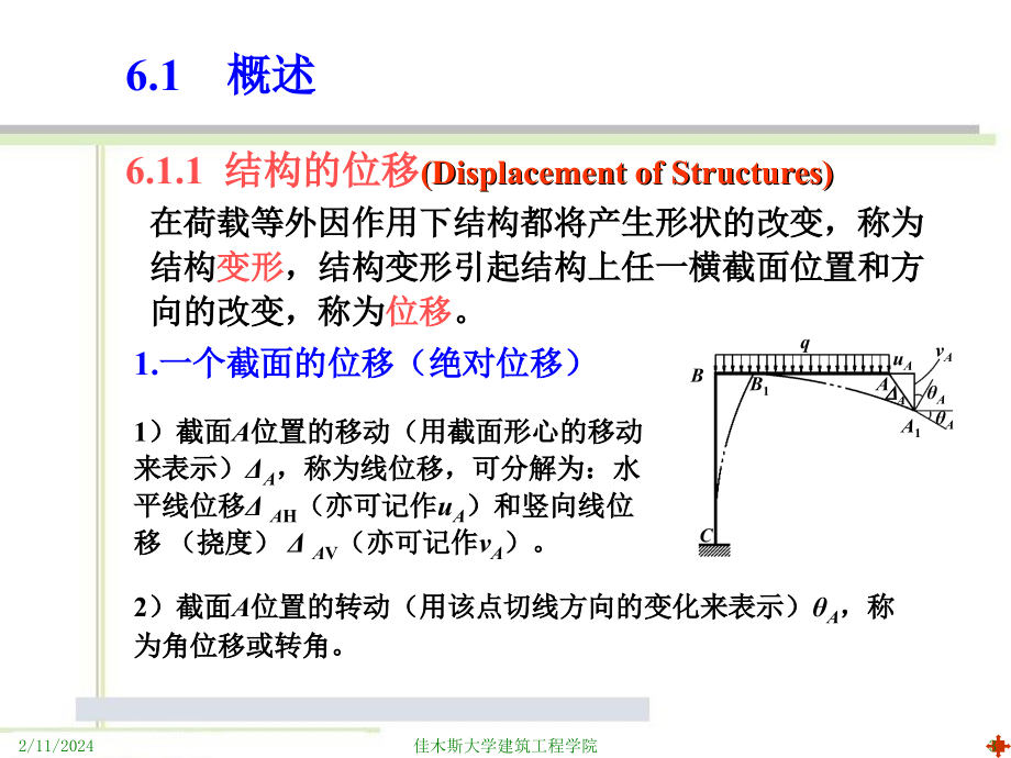 第06章-虚功原理和结构的位移计算_第3页