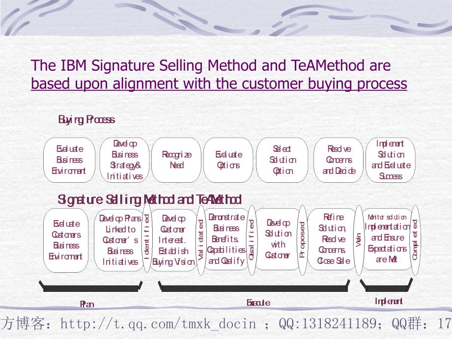 TeAM方法_第2页